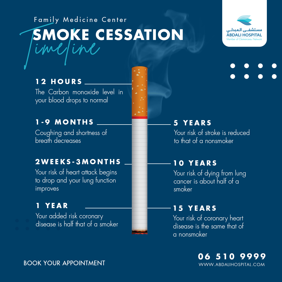 Benefits of smoke cessation